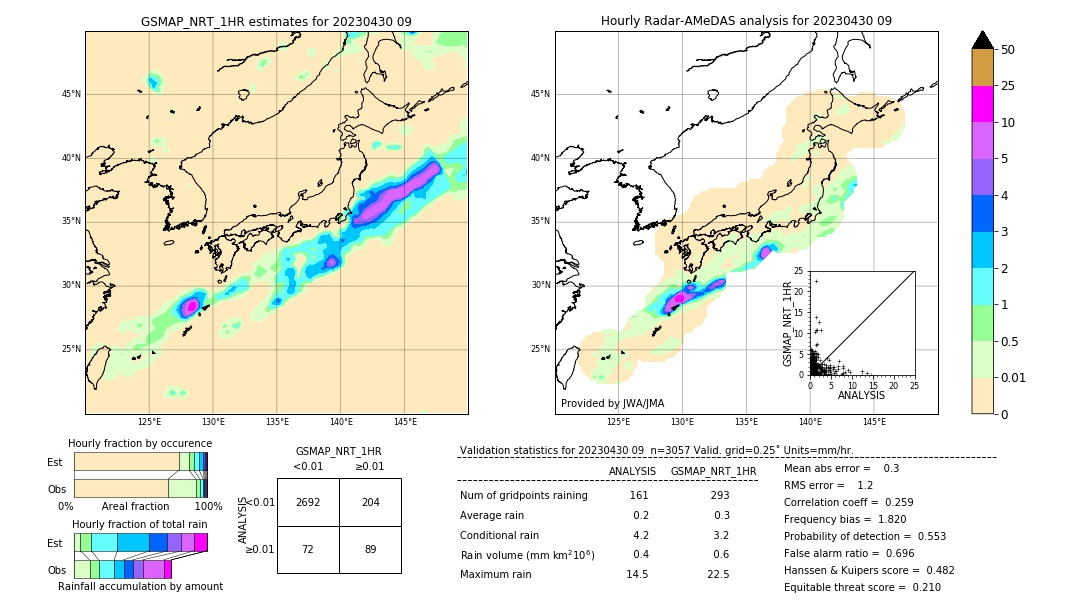 GSMaP NRT validation image. 2023/04/30 09