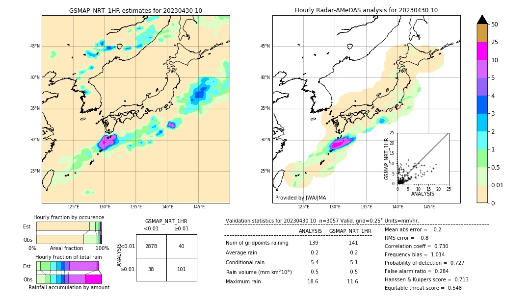 GSMaP NRT validation image. 2023/04/30 10