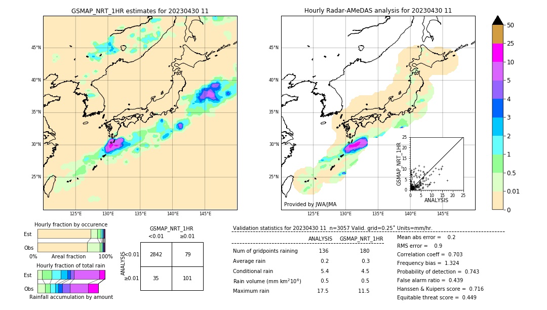 GSMaP NRT validation image. 2023/04/30 11