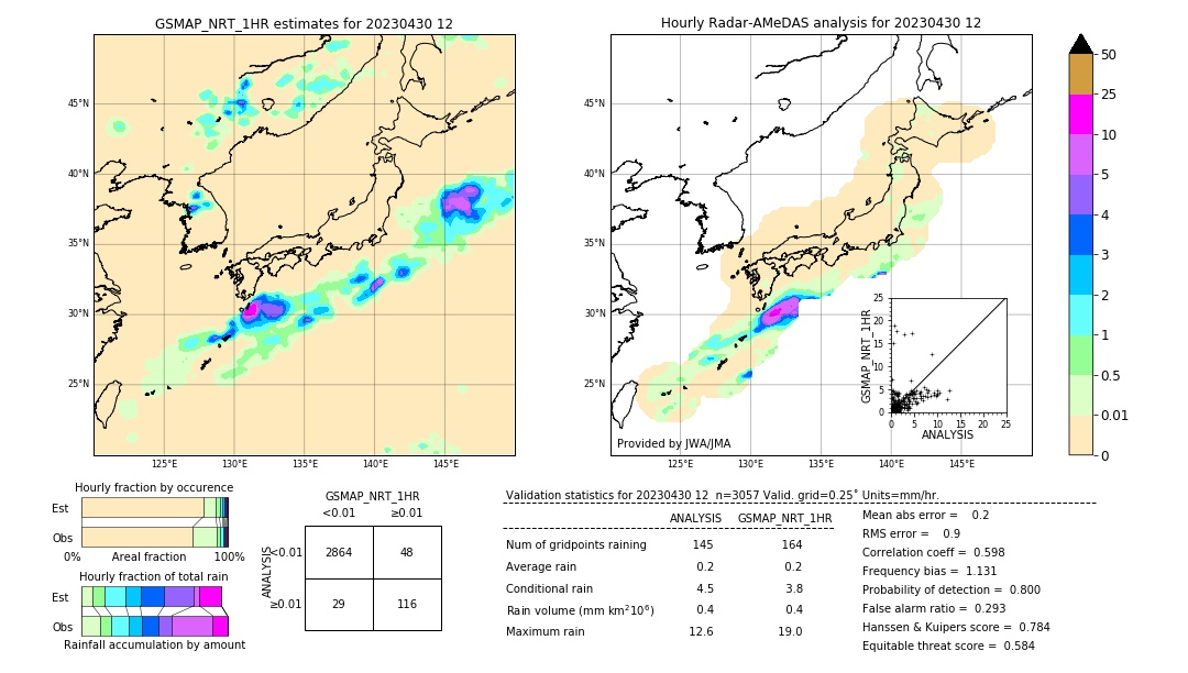 GSMaP NRT validation image. 2023/04/30 12