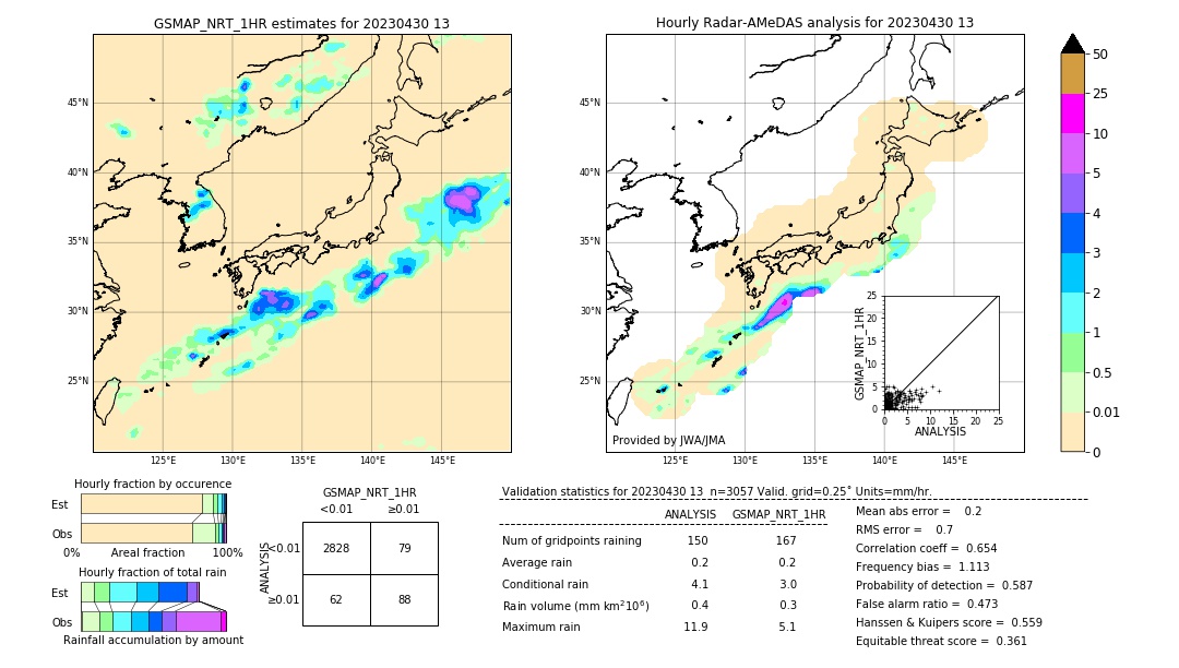 GSMaP NRT validation image. 2023/04/30 13