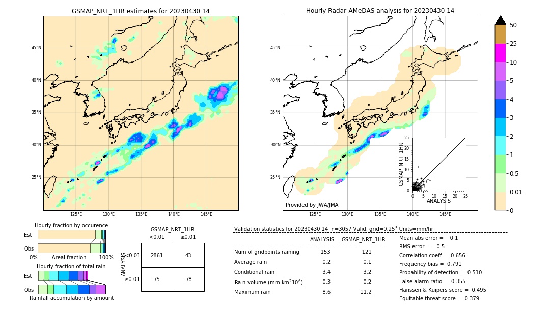 GSMaP NRT validation image. 2023/04/30 14