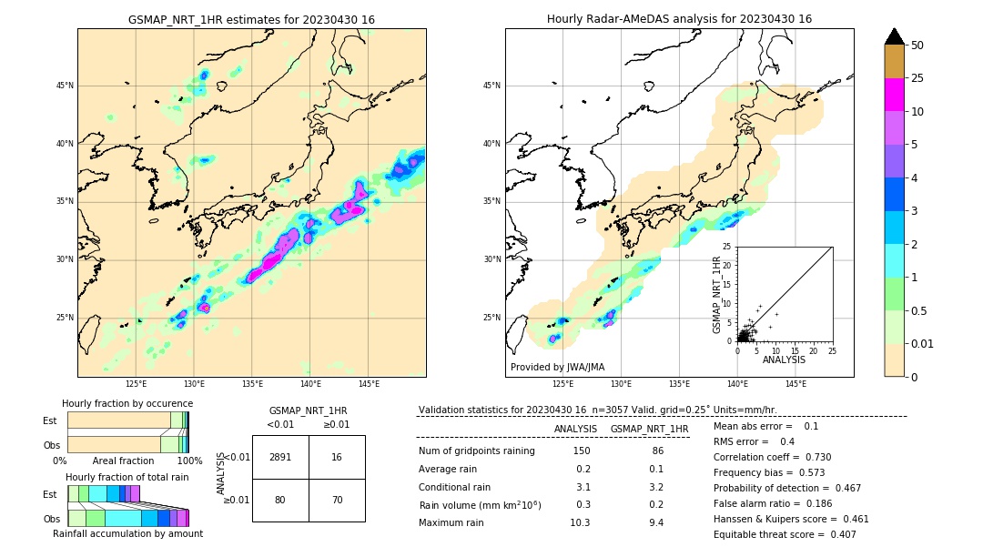 GSMaP NRT validation image. 2023/04/30 16