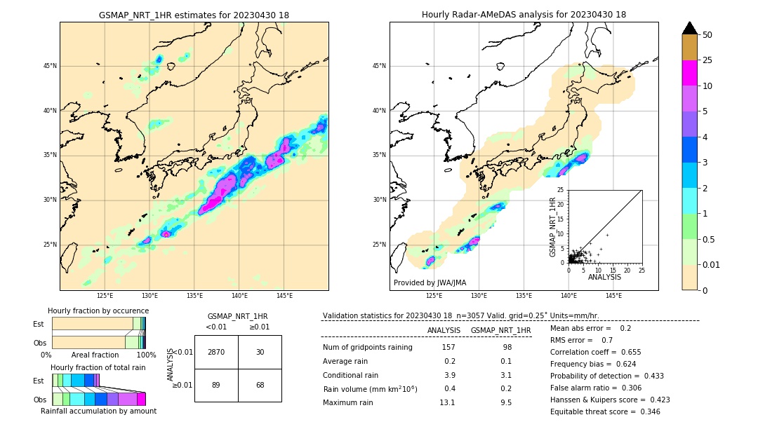 GSMaP NRT validation image. 2023/04/30 18