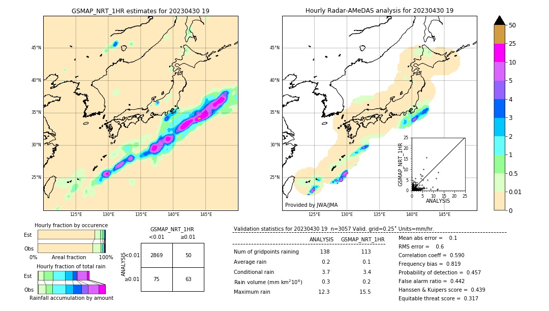 GSMaP NRT validation image. 2023/04/30 19