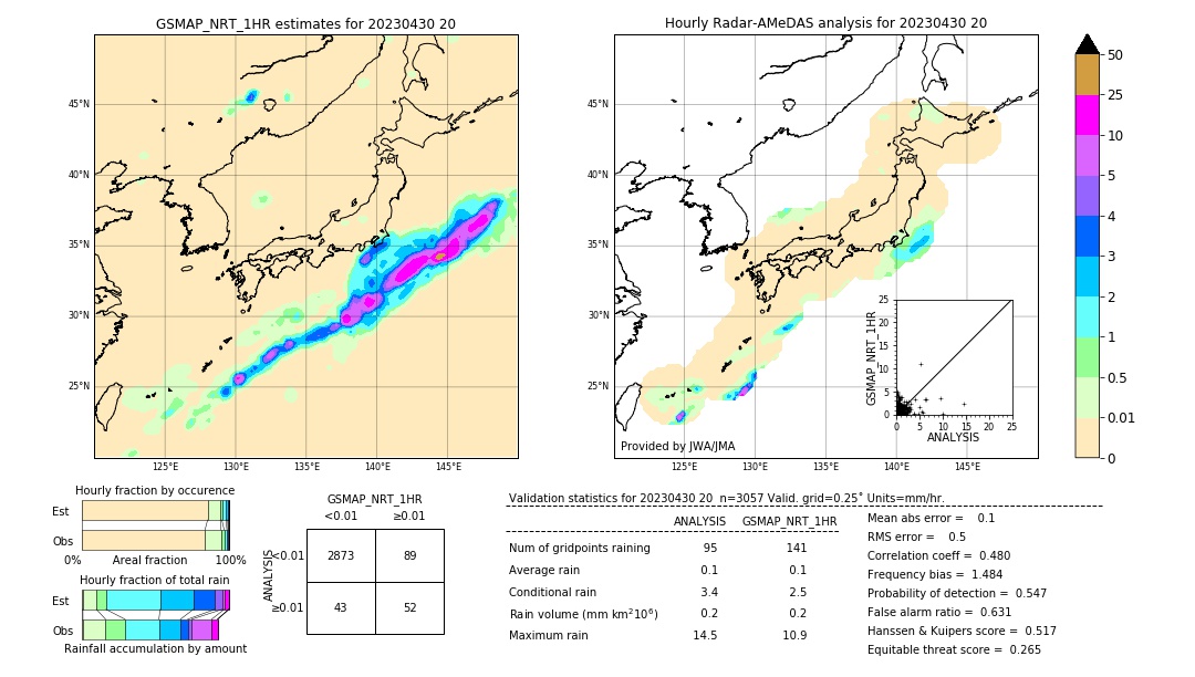 GSMaP NRT validation image. 2023/04/30 20