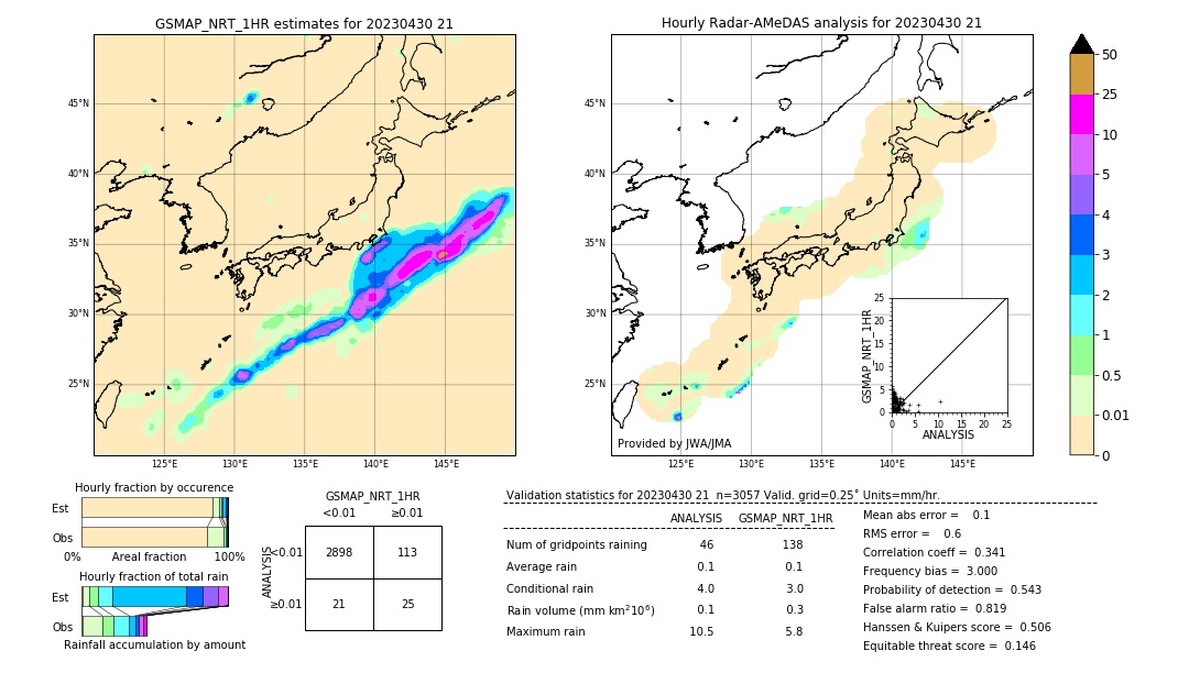 GSMaP NRT validation image. 2023/04/30 21