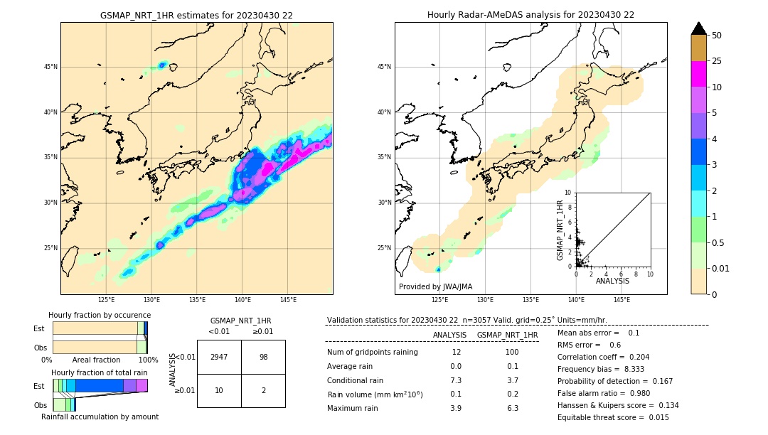 GSMaP NRT validation image. 2023/04/30 22