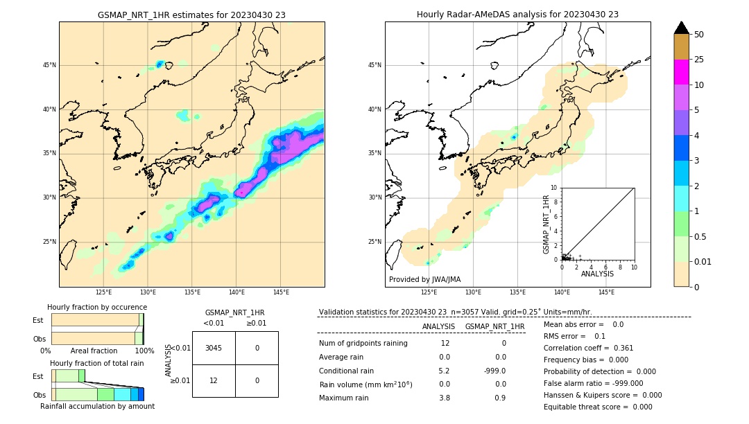 GSMaP NRT validation image. 2023/04/30 23