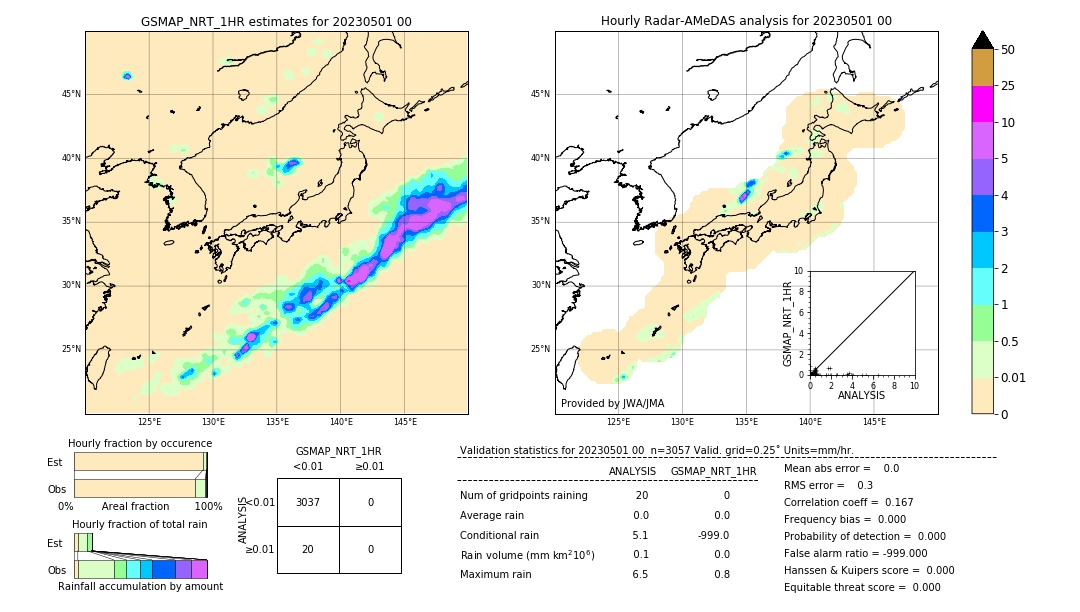 GSMaP NRT validation image. 2023/05/01 00