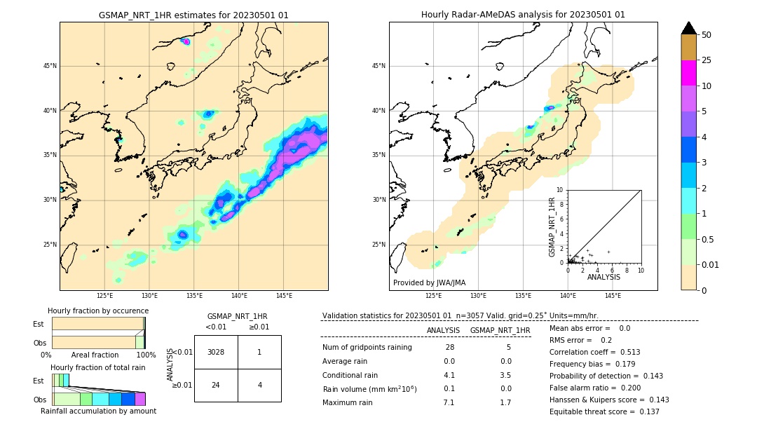 GSMaP NRT validation image. 2023/05/01 01