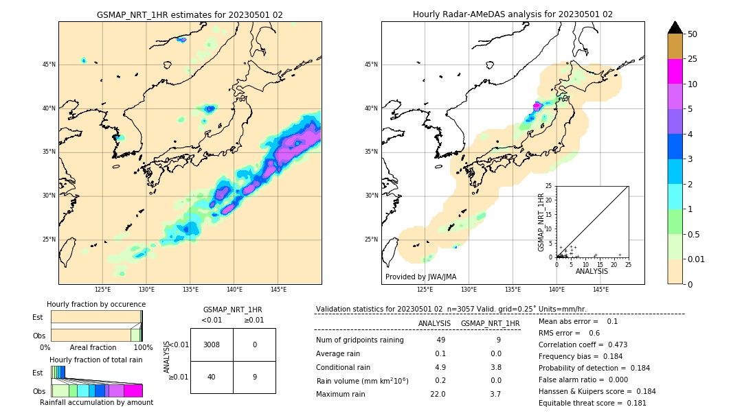 GSMaP NRT validation image. 2023/05/01 02