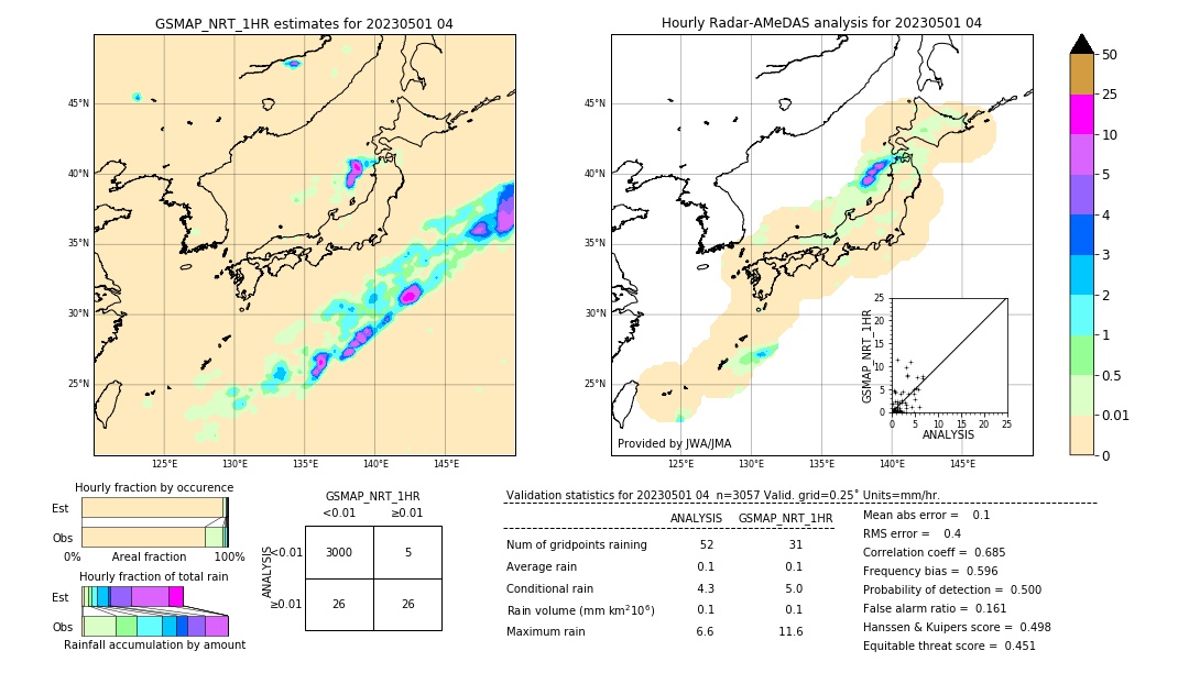 GSMaP NRT validation image. 2023/05/01 04