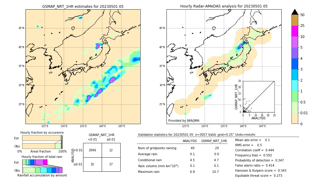 GSMaP NRT validation image. 2023/05/01 05