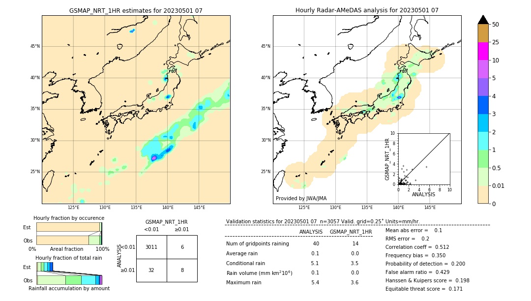 GSMaP NRT validation image. 2023/05/01 07