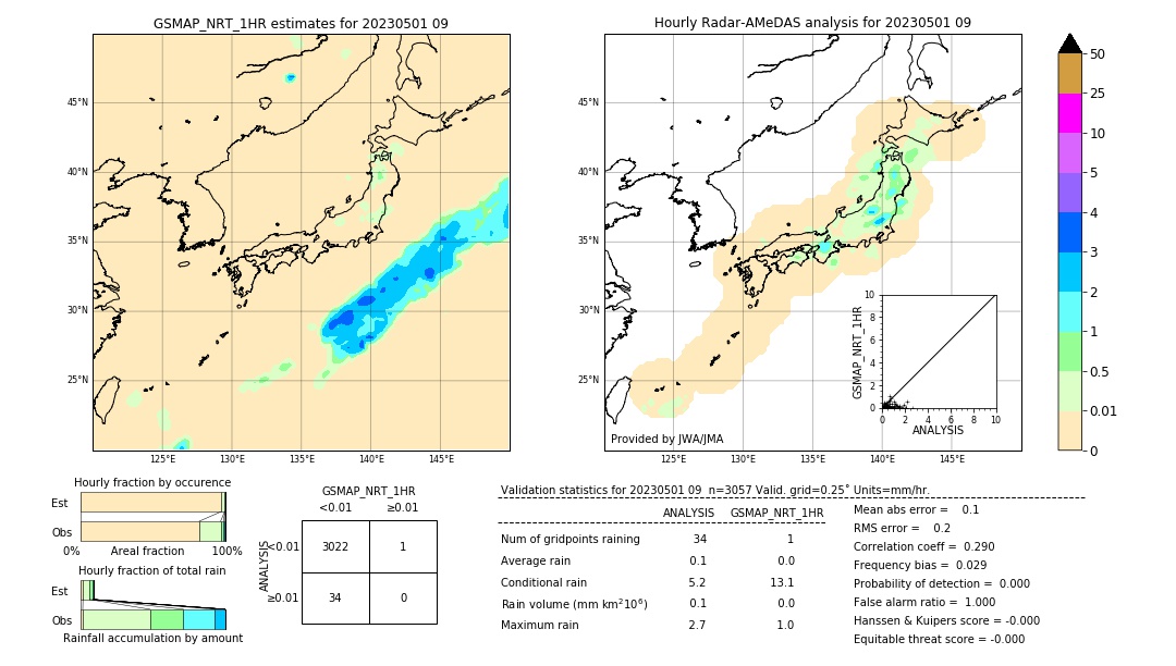 GSMaP NRT validation image. 2023/05/01 09