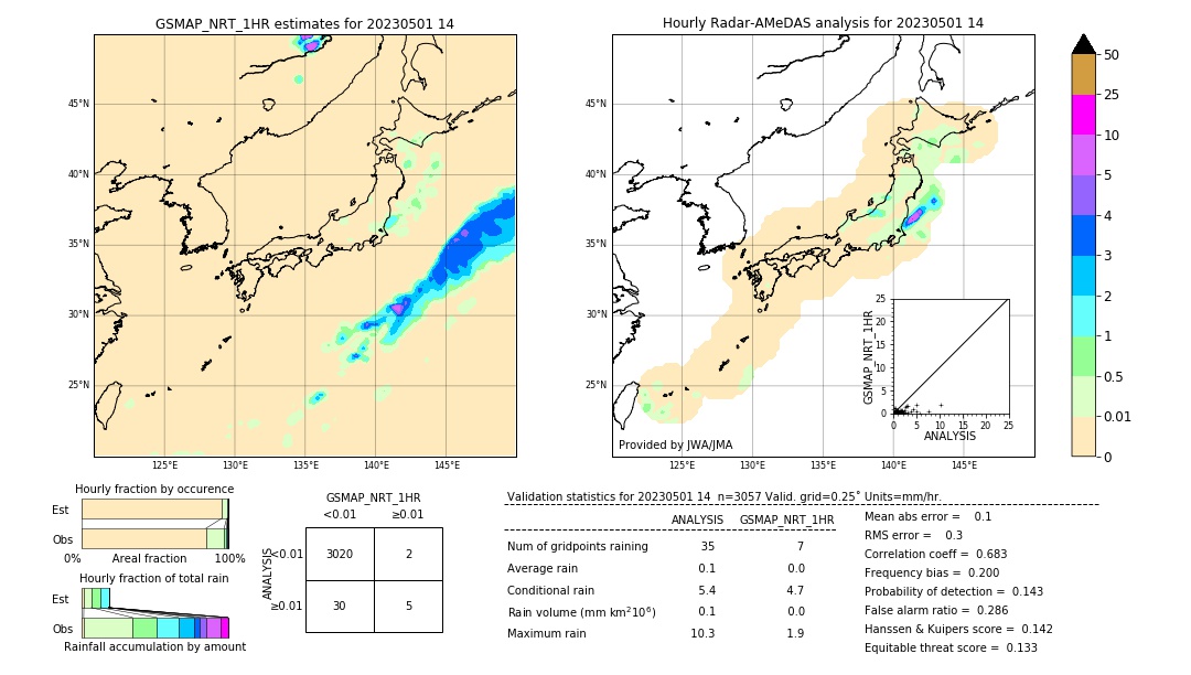 GSMaP NRT validation image. 2023/05/01 14