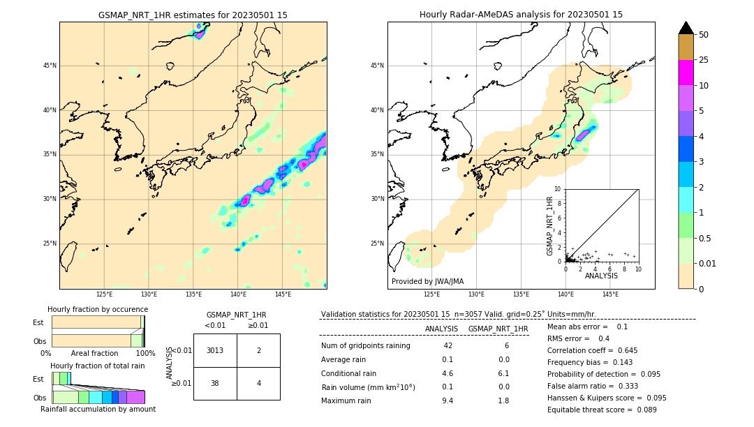 GSMaP NRT validation image. 2023/05/01 15