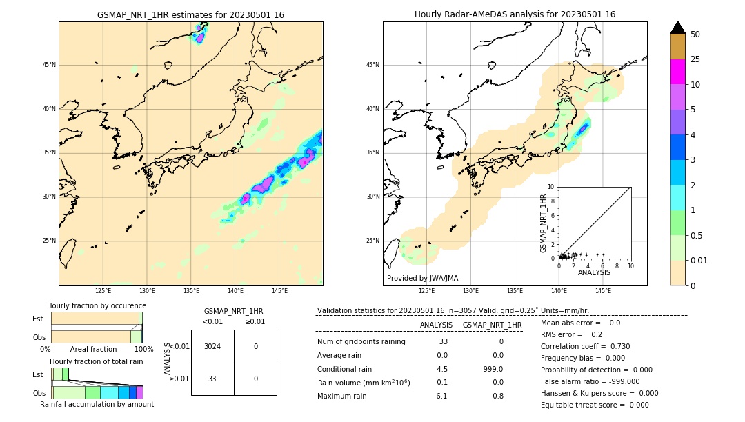 GSMaP NRT validation image. 2023/05/01 16