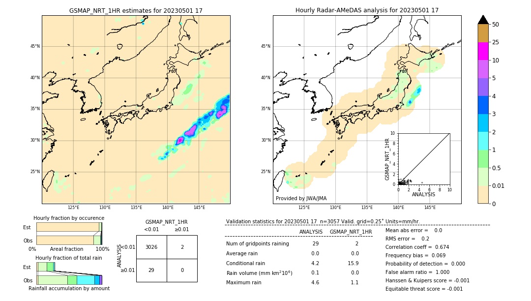 GSMaP NRT validation image. 2023/05/01 17