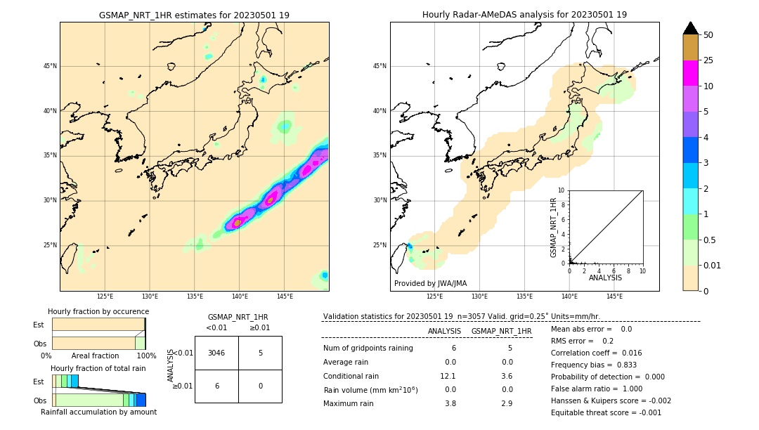 GSMaP NRT validation image. 2023/05/01 19