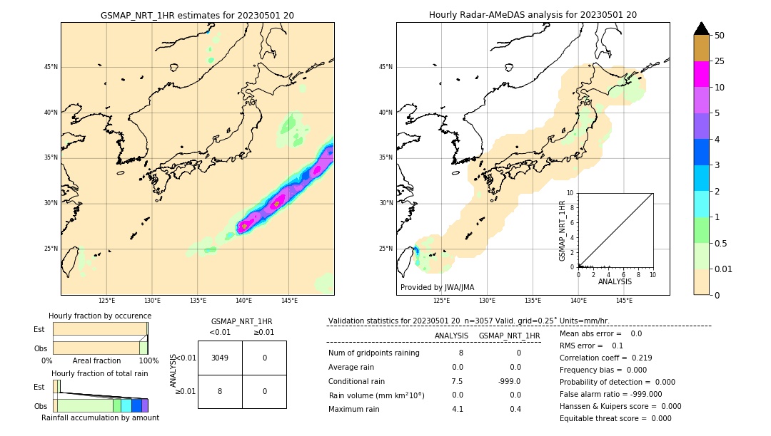 GSMaP NRT validation image. 2023/05/01 20