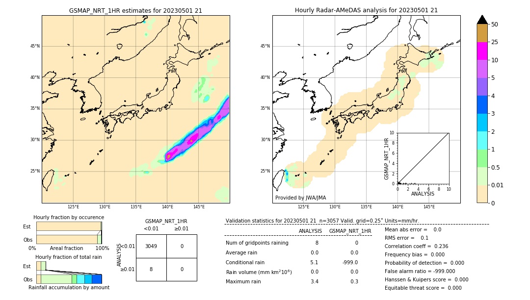 GSMaP NRT validation image. 2023/05/01 21