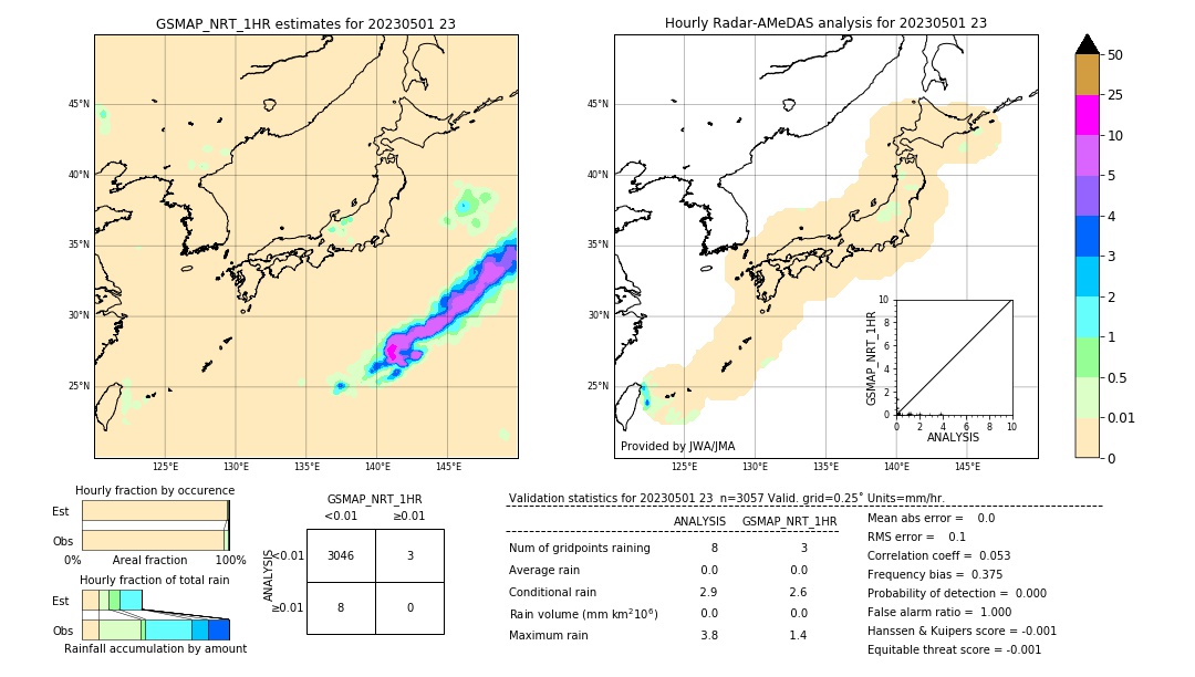 GSMaP NRT validation image. 2023/05/01 23