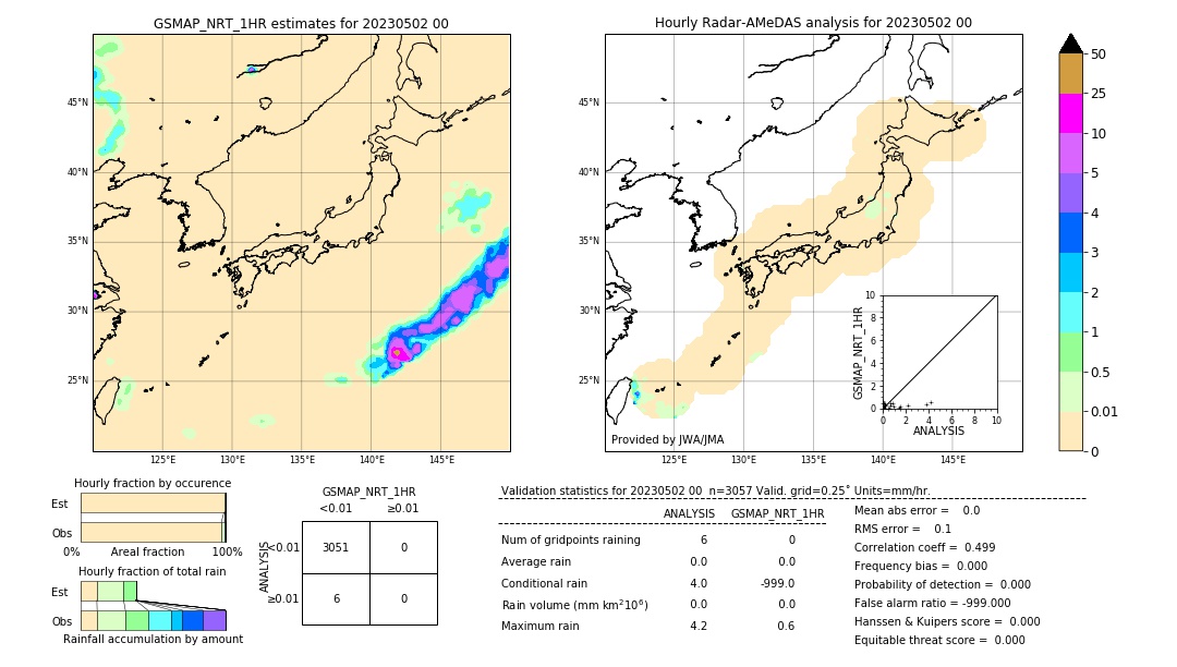 GSMaP NRT validation image. 2023/05/02 00