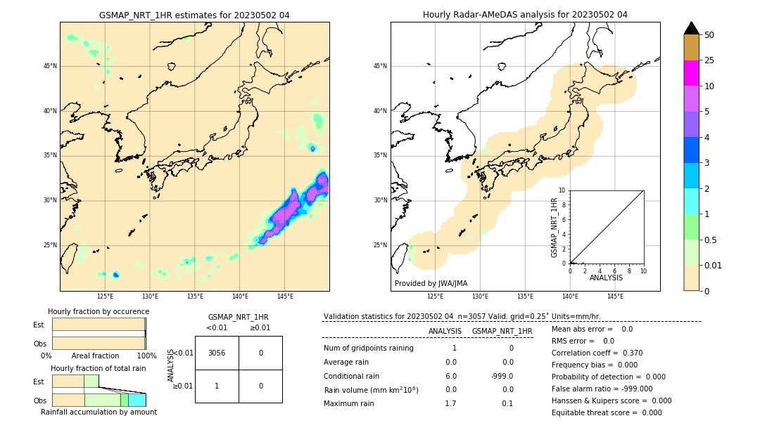 GSMaP NRT validation image. 2023/05/02 04