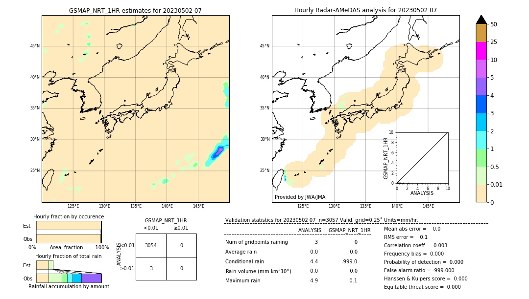 GSMaP NRT validation image. 2023/05/02 07