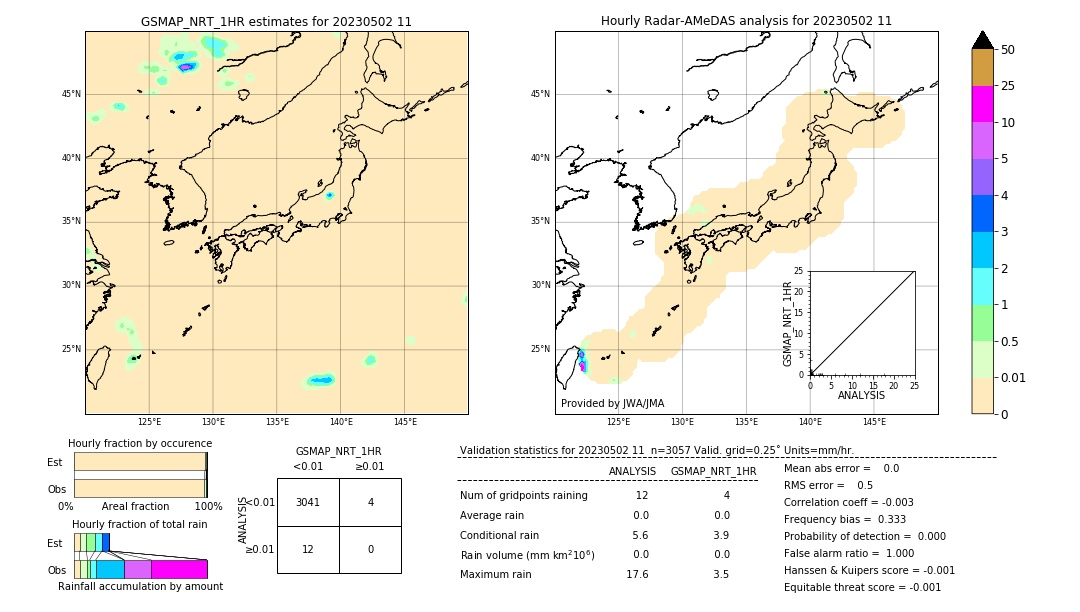 GSMaP NRT validation image. 2023/05/02 11