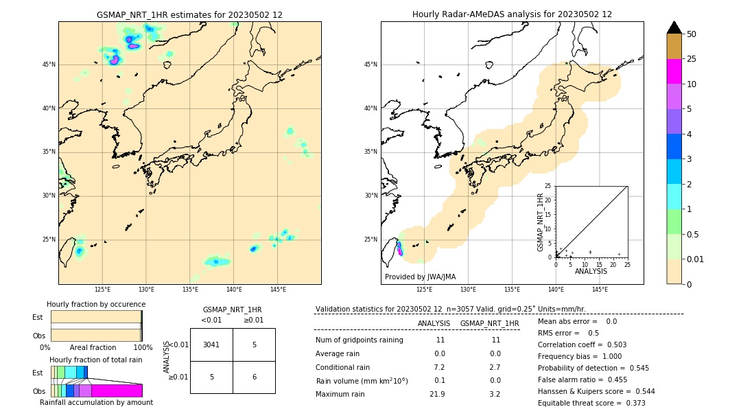 GSMaP NRT validation image. 2023/05/02 12