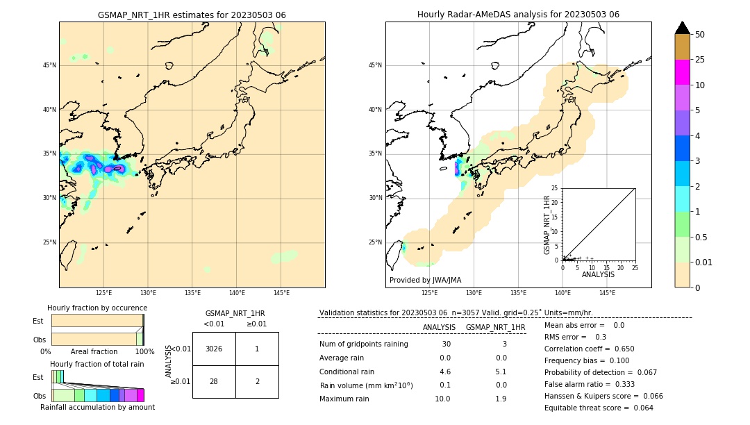 GSMaP NRT validation image. 2023/05/03 06