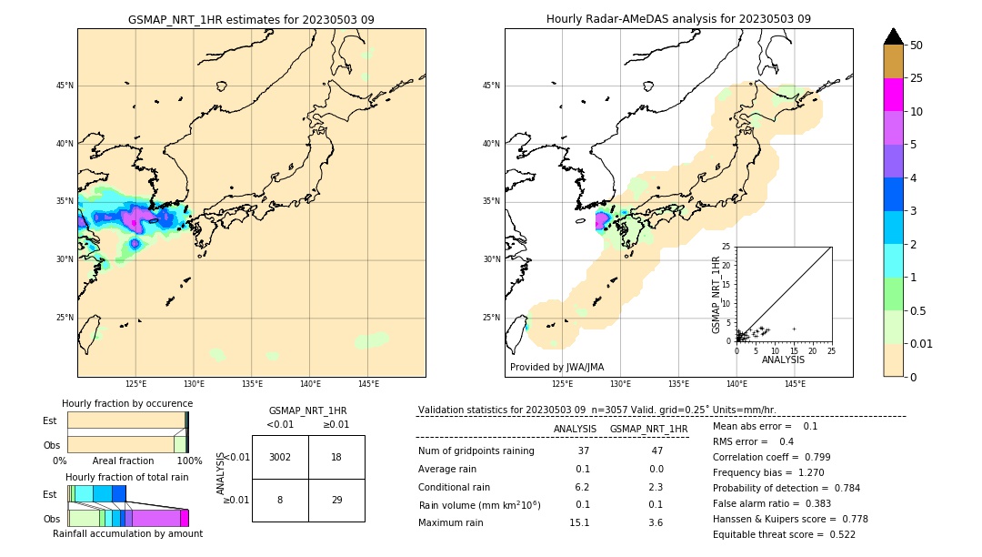 GSMaP NRT validation image. 2023/05/03 09