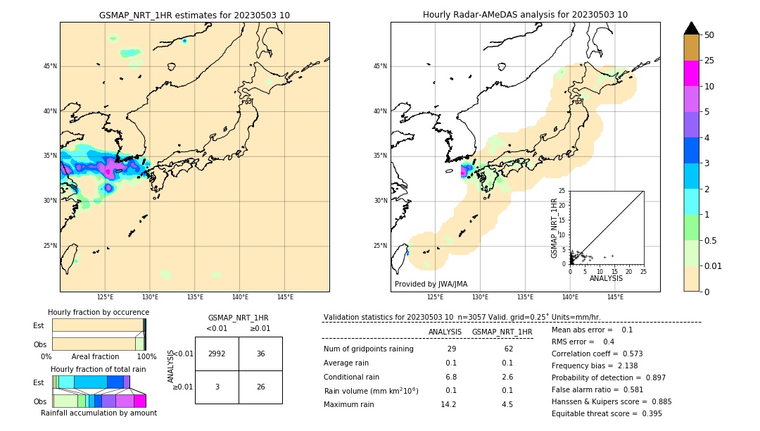 GSMaP NRT validation image. 2023/05/03 10