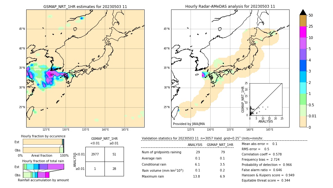 GSMaP NRT validation image. 2023/05/03 11