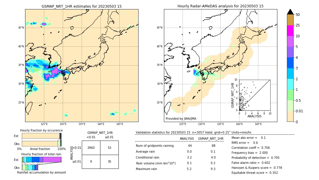 GSMaP NRT validation image. 2023/05/03 15