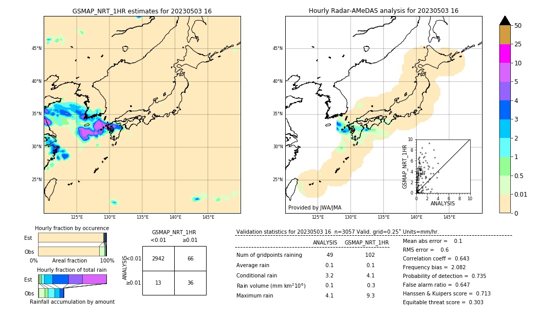 GSMaP NRT validation image. 2023/05/03 16