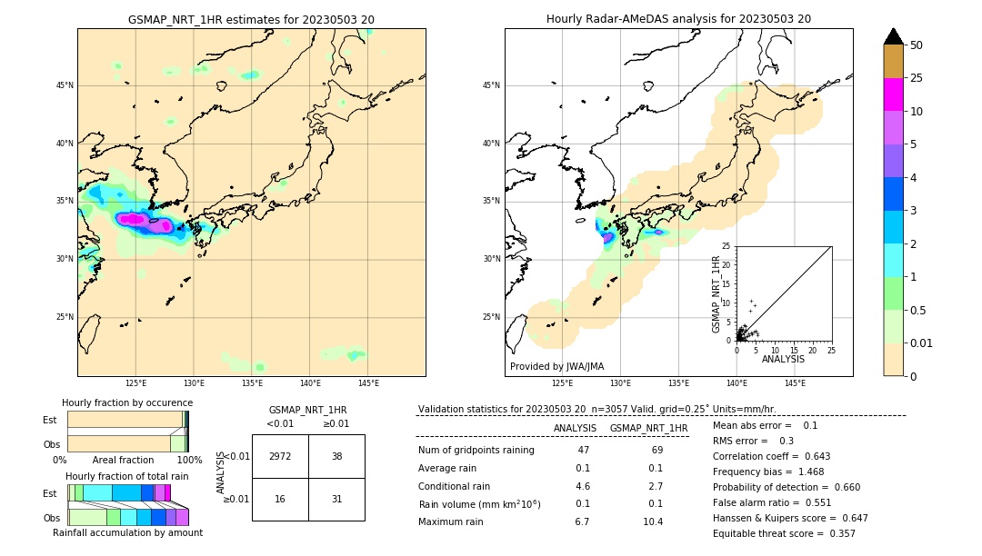 GSMaP NRT validation image. 2023/05/03 20