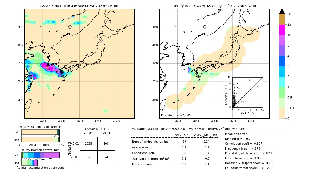 GSMaP NRT validation image. 2023/05/04 00