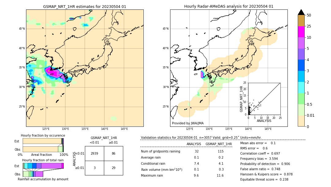 GSMaP NRT validation image. 2023/05/04 01