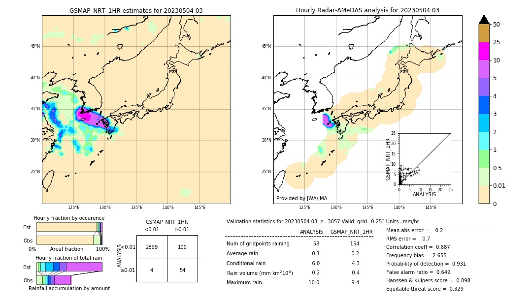 GSMaP NRT validation image. 2023/05/04 03