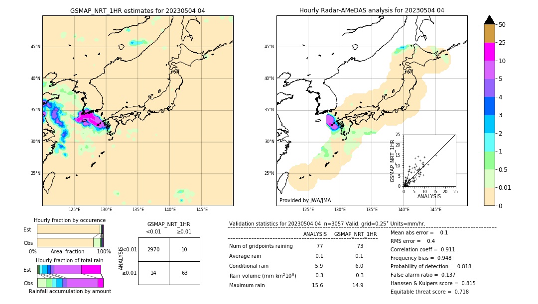 GSMaP NRT validation image. 2023/05/04 04