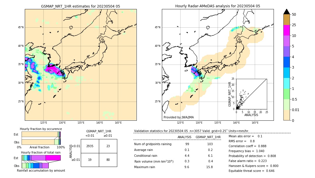 GSMaP NRT validation image. 2023/05/04 05