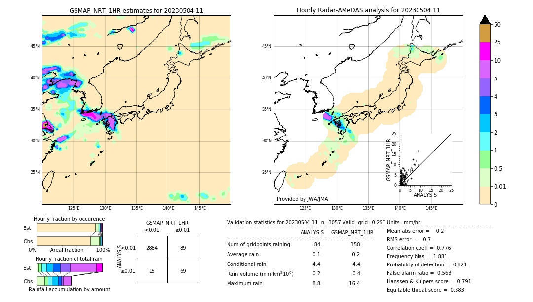 GSMaP NRT validation image. 2023/05/04 11