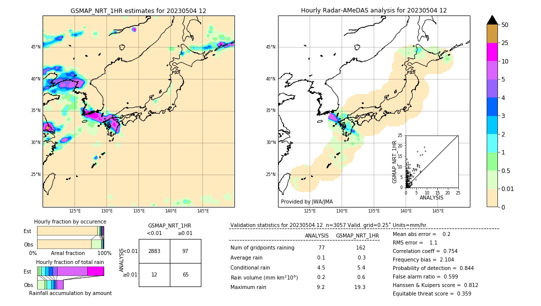 GSMaP NRT validation image. 2023/05/04 12