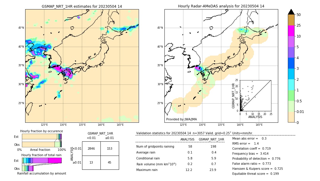 GSMaP NRT validation image. 2023/05/04 14