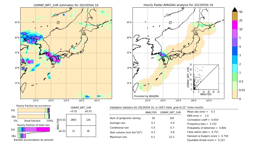 GSMaP NRT validation image. 2023/05/04 16