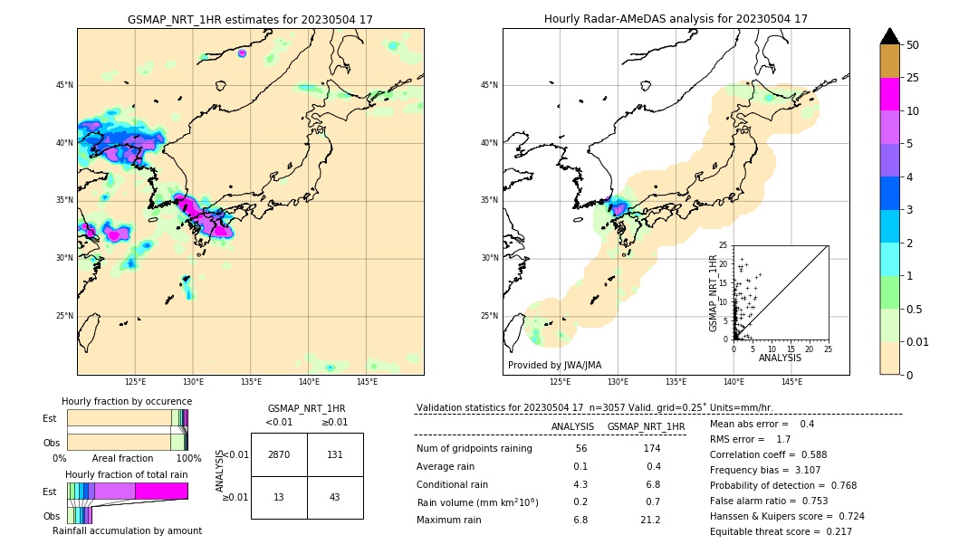 GSMaP NRT validation image. 2023/05/04 17